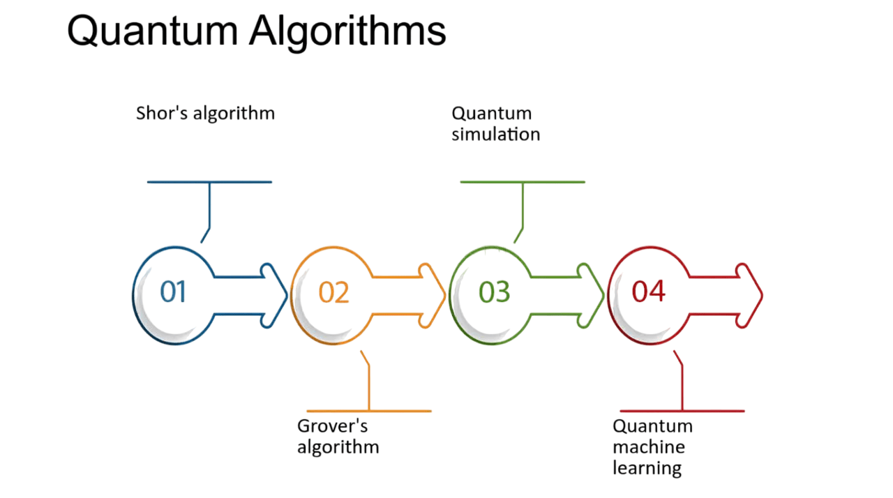 What Quantum AI Actually Means How To Choose The Right Tires For Your Car