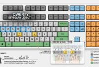 Keyboard Layout: A Complete Guide to Different Keyboard Types - MACBOOKAND Best Software Options For Remote Team Collaboration
