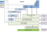 Johnson Ong Chee Bin: Advancing Outcomes-Based Education (OBE) and ... What Are The Steps To Contest A Will In Court