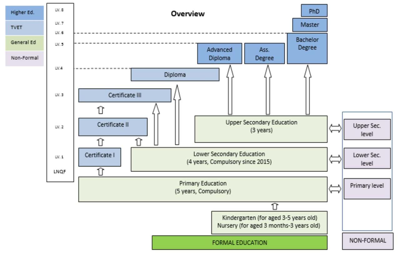 Johnson Ong Chee Bin: Advancing Outcomes-Based Education (OBE) and ... What Are The Steps To Contest A Will In Court